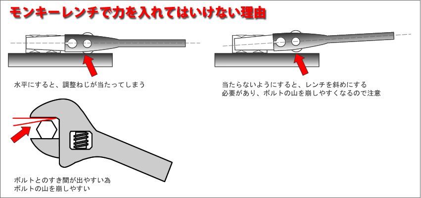 モンキーレンチで力を入れて使ってはいけない理由