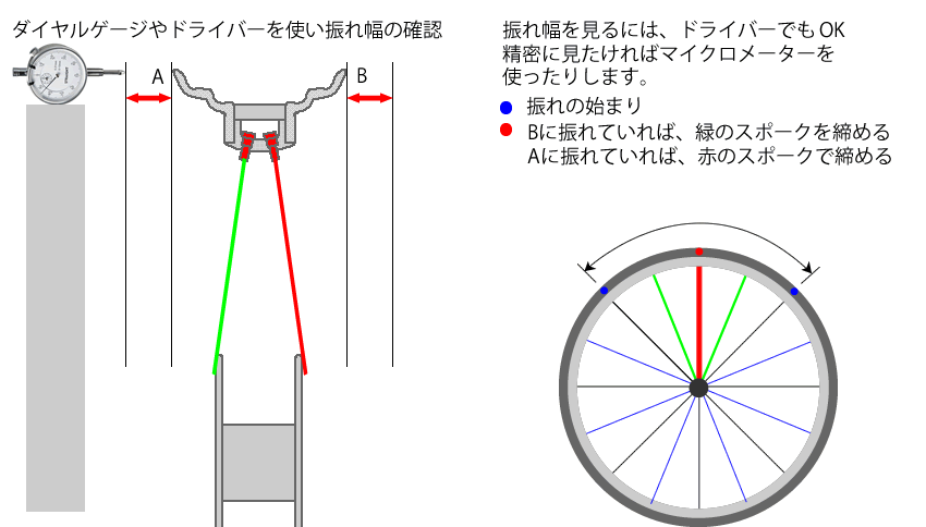 ニップルの使い方 エンジンオイル屋