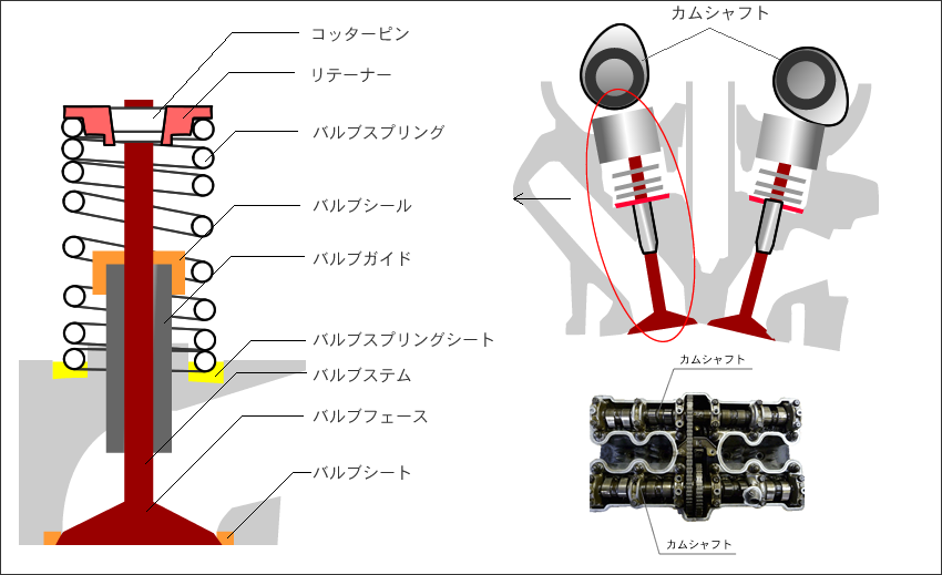 エンジンの構造はこんなにおもしろい エンジンオイル屋