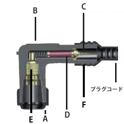 スパークプラグキャップのショート、接触不良
