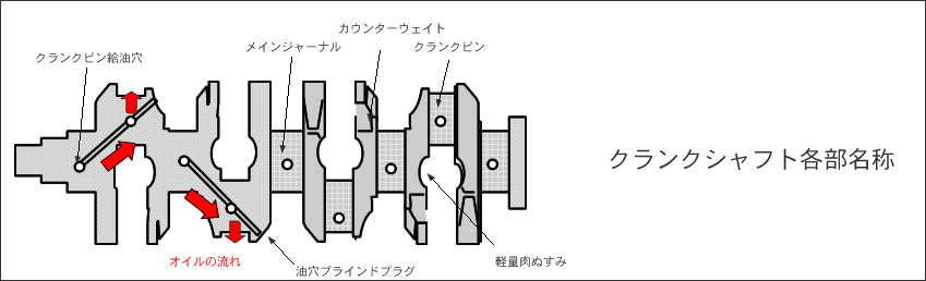 バイクエンジンの構造を解説 エンジンオイル屋 バイクエンジンの構造を解説 エンジンオイル屋