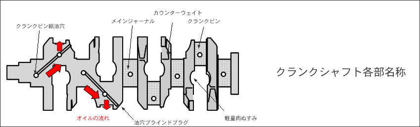 クランク構造