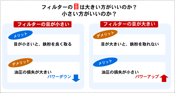 フィルターの目は大きい方がいいのか？小さい方がいいのか？