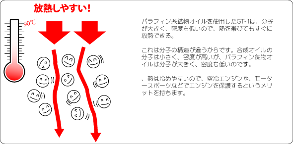 化学合成オイルは本当に高性能なのか