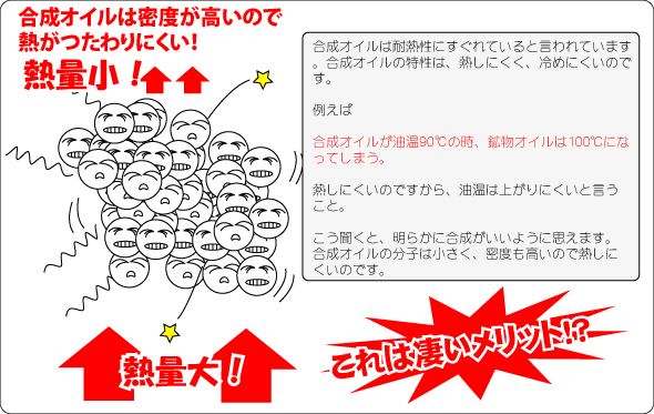 化学合成オイルは本当に高性能なのか