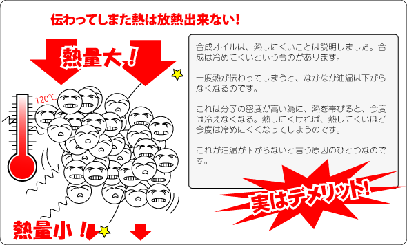 化学合成オイルは本当に高性能なのか