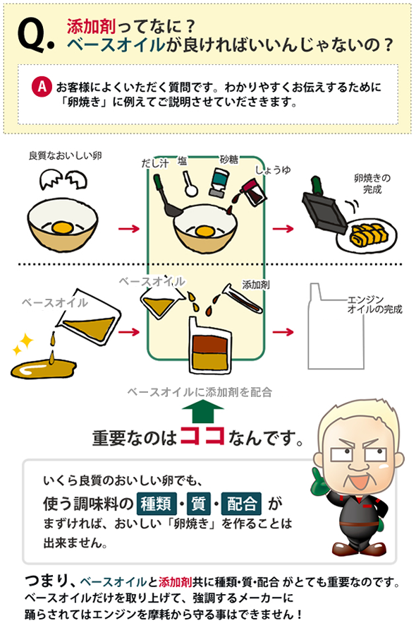 化学合成オイルは本当に高性能なのか