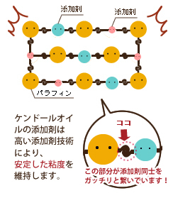 分子の画像