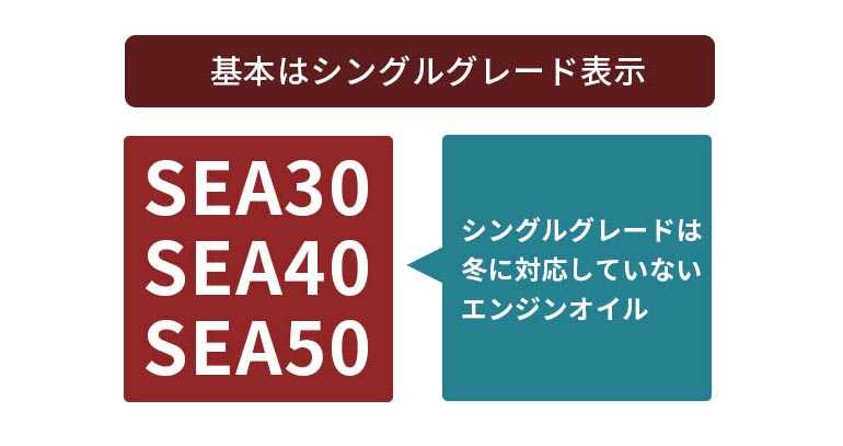 誰もが勘違いする粘度のみかた エンジンオイル屋 誰もが勘違いする粘度のみかた エンジンオイル屋