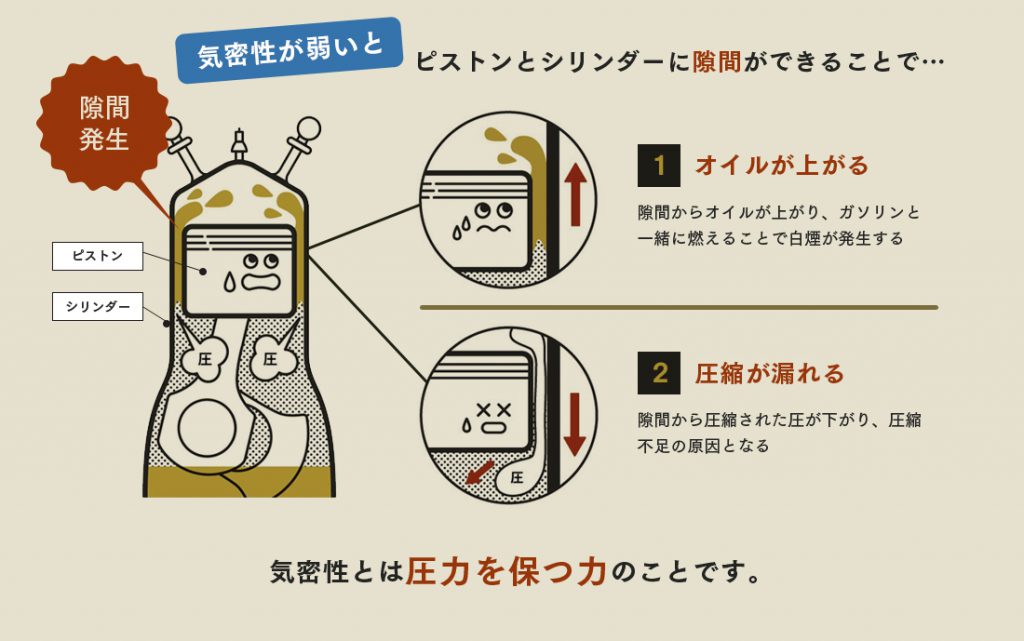 エンジンオイルの粘度ってなに 正しい粘度の選び方 エンジンオイル屋