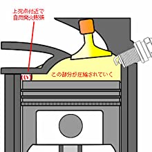 カーボンが火種となり着火