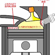 プラグが点火する