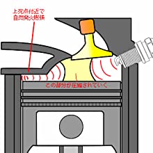 両側から燃焼する