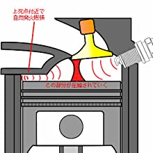 圧縮されたガスが高温で爆発