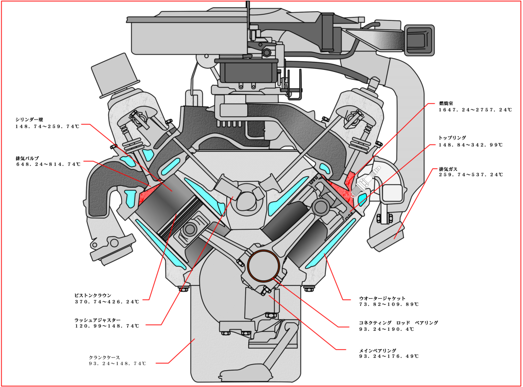 カットエンジン