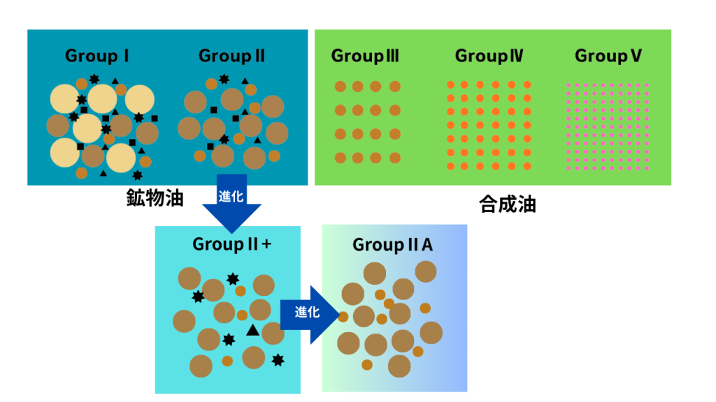 GroupⅡA